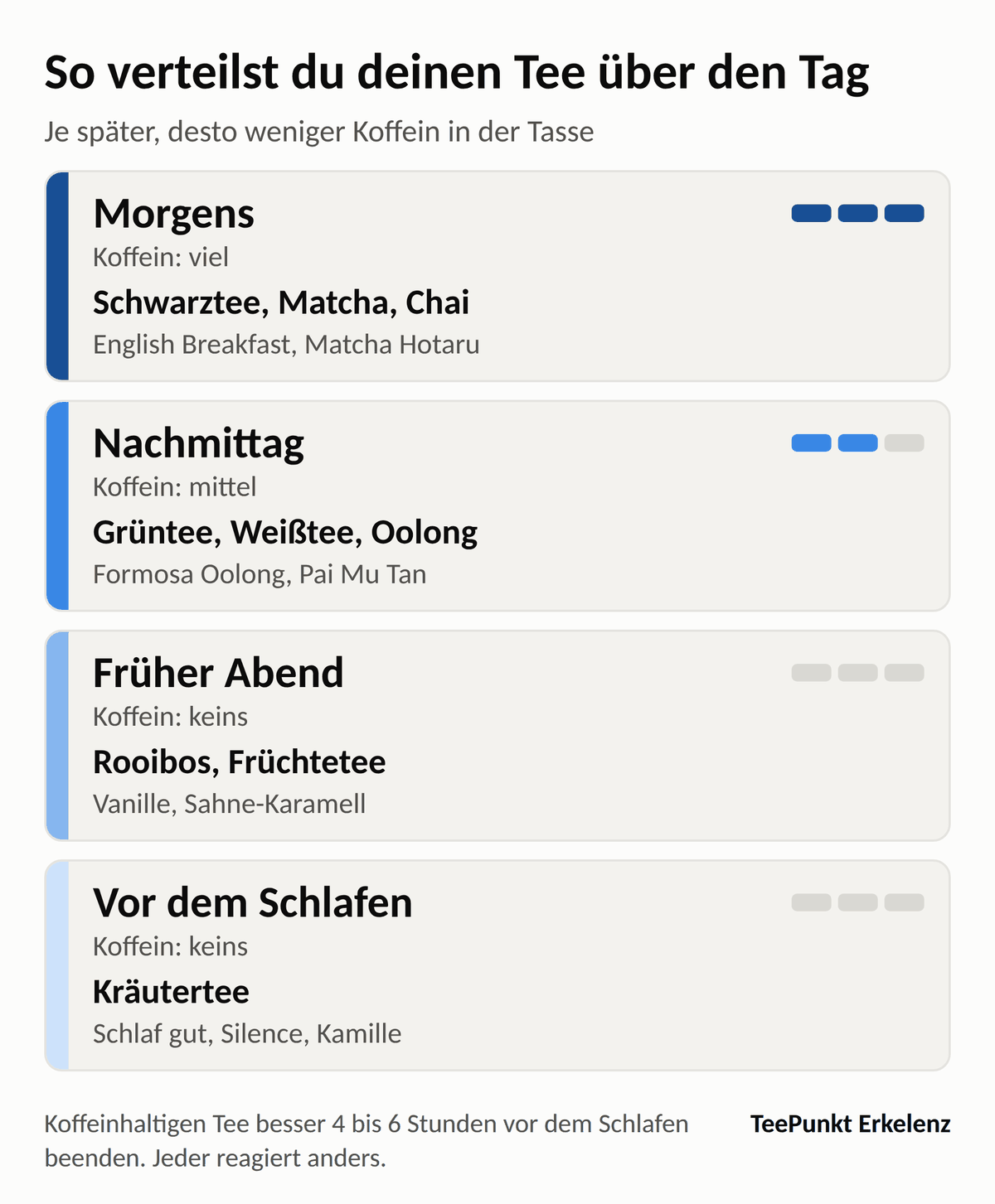 Tagesplan für Tee in vier Schritten: morgens Schwarztee und Matcha, nachmittags Grün- und Weißtee, früher Abend Rooibos und Früchtetee, vor dem Schlafen Kräutertee